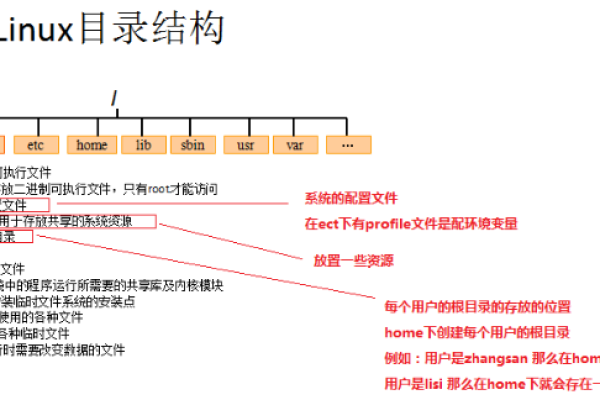 linux解密Linux版本信息