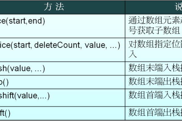 如何使用JavaScript数组对象写法来计算起始车站车费问题