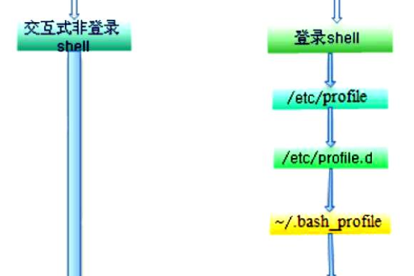 如何在Linux中进入指定路径？