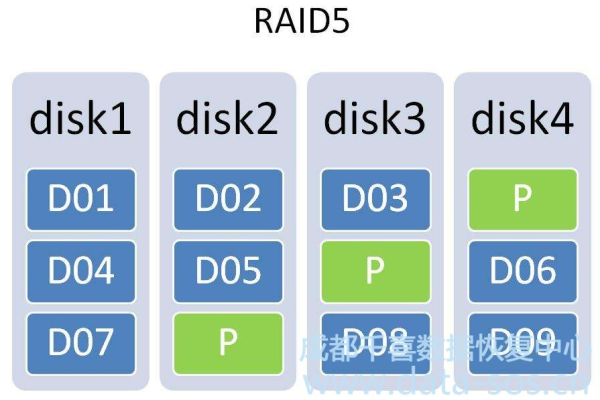 服务器如何做raid5  第1张