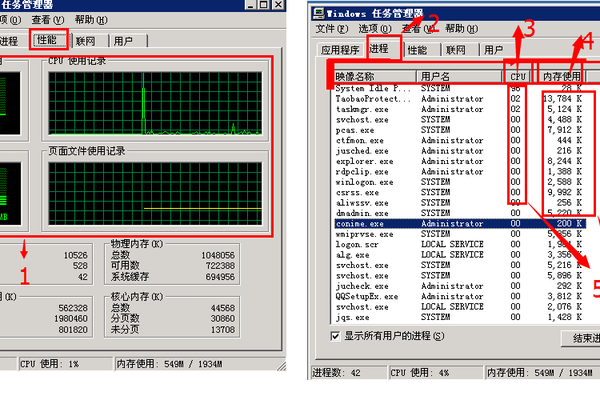 如何检查高CPU/内存消耗进程