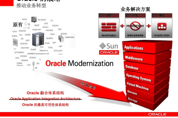 Oracle 907新功能为企业IT提供强大支持