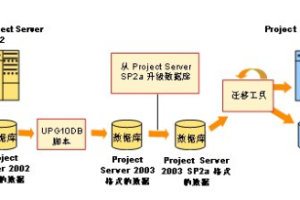 oracle数据库完整迁移方案