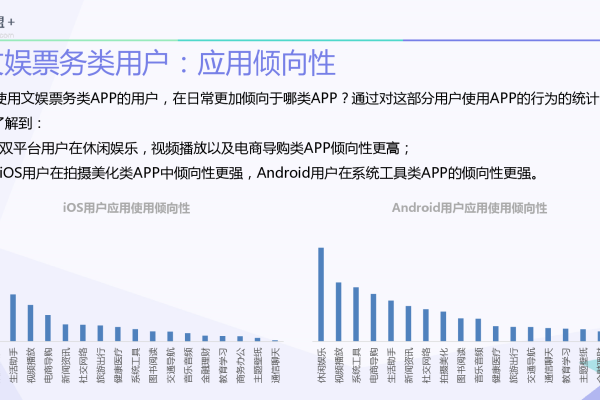 友盟推送，如何有效利用这一工具提升应用性能？