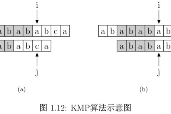 kmp算法 java  第1张