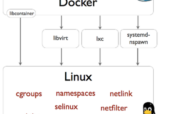 docker基础实战教程一:入门  第1张