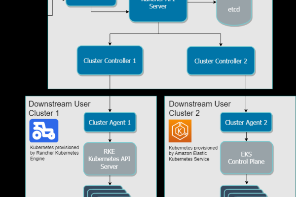 怎么使用docker-compose来部署服务  第1张