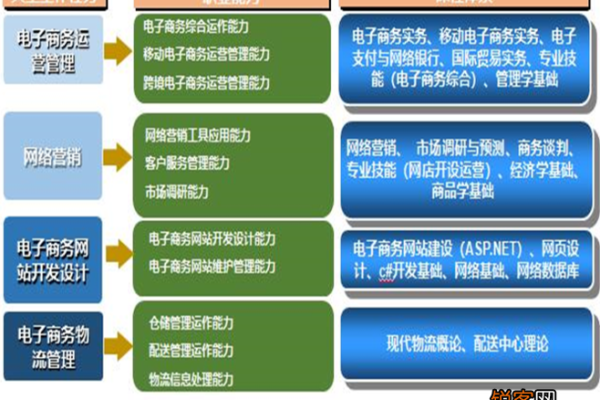 网站建设和管理心得体会,电子商务网站建设实训心得体会