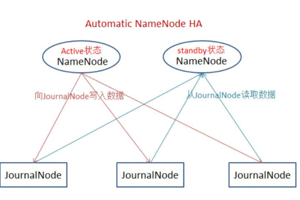 Apache Hadoop 2.8 完全分布式集群搭建过程是怎样的