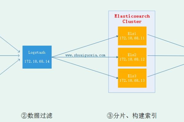 filebeat性能优化  第1张