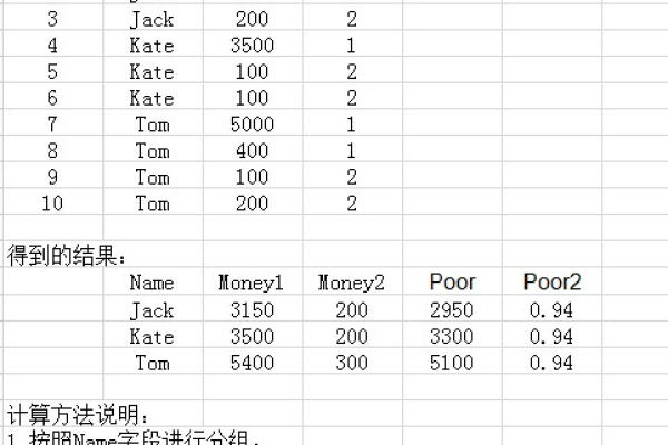 计算Oracle中F函数求出的年龄