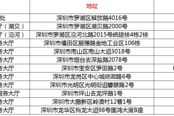 深圳办理港澳通行证电话号码