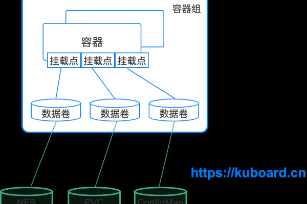 如何理解kubernetes数据卷管理的源码