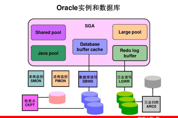 Oracle中的大于运算学以致用  第1张