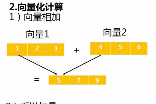 python中如何理解算法的度量  第1张