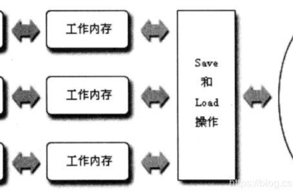 java并发编程中并发机制的底层实现原理是什么