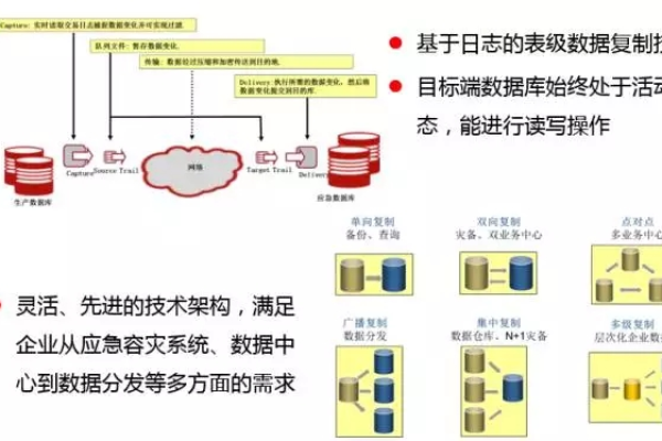 实现数据安全以Oracle ID1为例  第1张