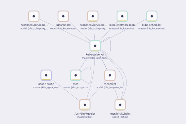 kubernetes 安装  第1张