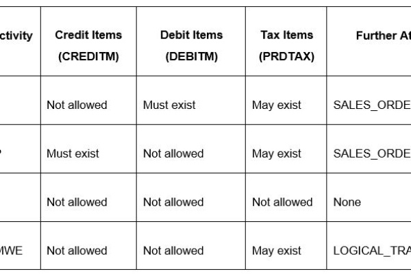 SAP Hybris Discount group怎么使用「sap group condition」