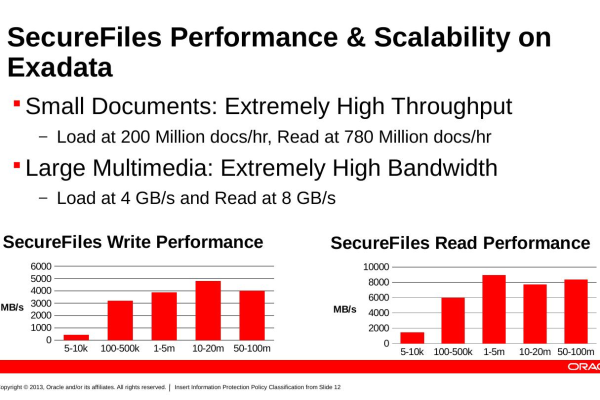 oracle公司数据分析  第1张