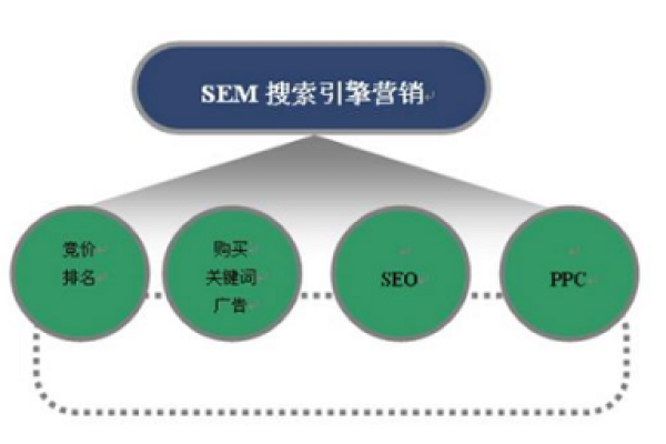 百度竞价推广教程下载,百度sem竞价推广