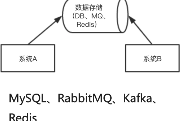 linux中rpc指的是什么「linux rpcbind」