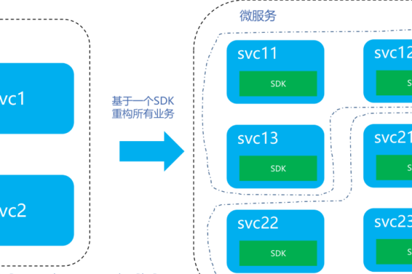 istio 组件  第1张