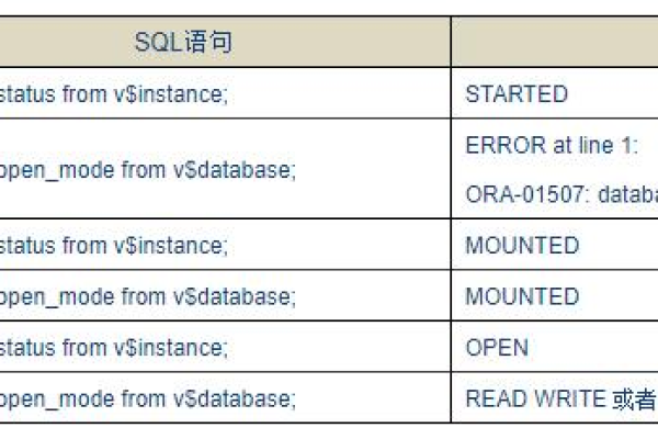 极速关闭Oracle的异步IO操作  第1张