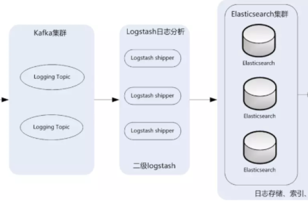 ELK日志系统中如何进行通用应用程序日志接入