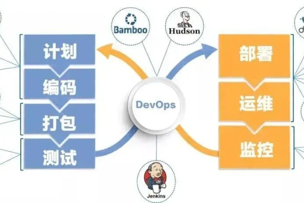 devops模型组件  第1张