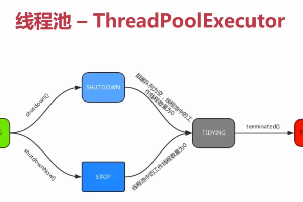 怎么理解ThreadPoolExecutor线程池技术  第1张