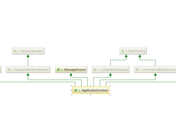 gradle搭建springboot