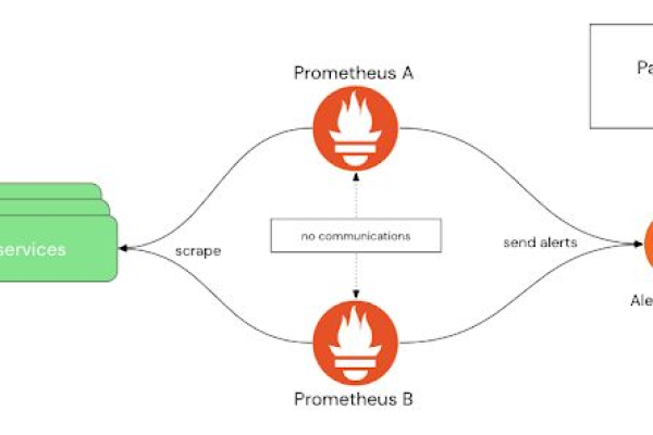 Prometheus的本质以及如何实现  第1张