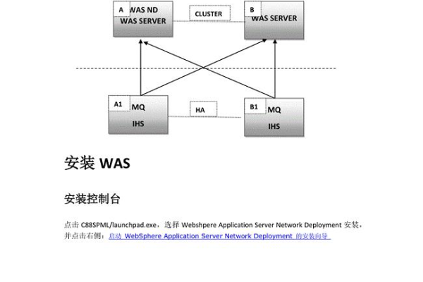 was ihs集群  第1张