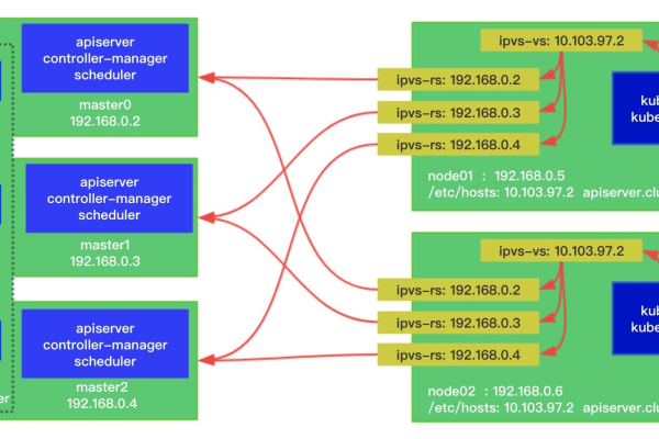 kubernetes搭建  第1张