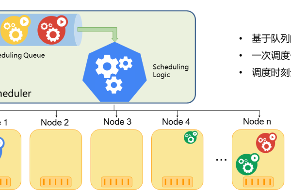 如何理解kubernetes scheduler架构设计