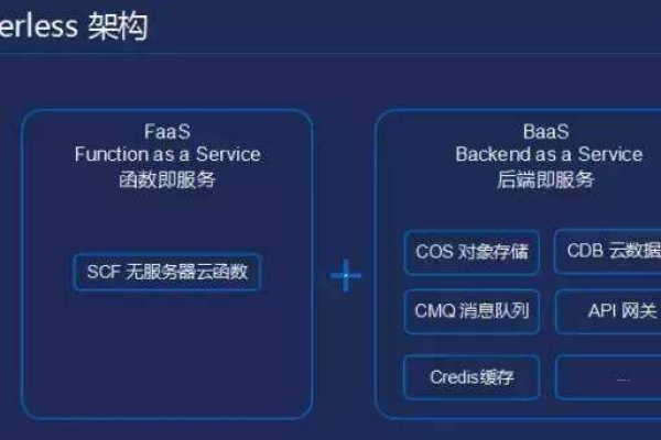 开源serverless平台  第1张