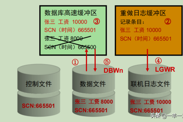 解决Oracle数据库SCN被墙问题  第1张