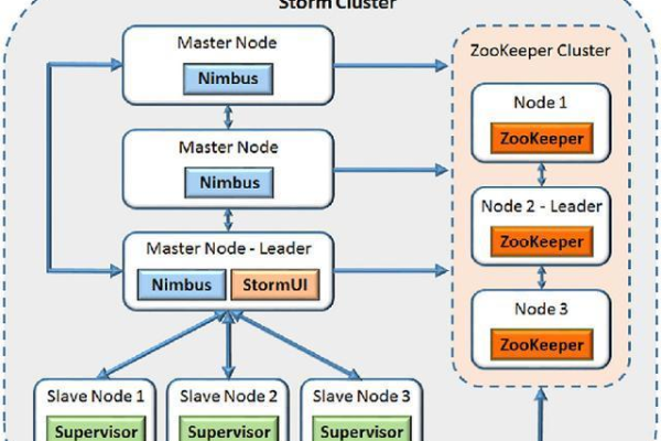 Storm编程入门知识点有哪些