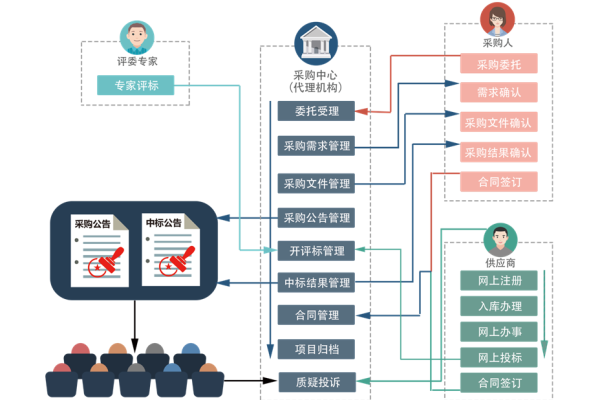 SoLid如何通过让公民控制自己的数据简化政府流程