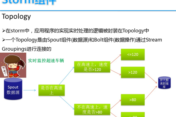 取消storm跟踪机制的方法有哪些