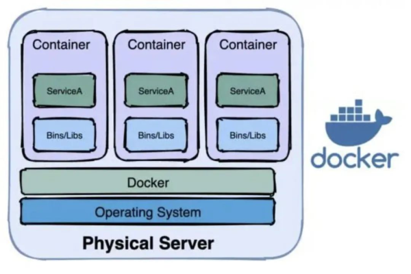 kubernetes 弃用 docker  第1张