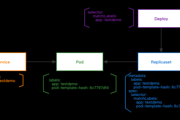 验证Kubernetes YAML的最佳实践以及策略是什么  第1张