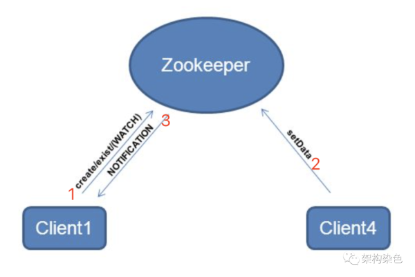 zookeeper分布式锁实现的方法是什么「zookeeper 分布式锁实现」