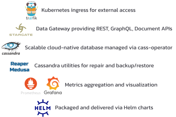 helm kubernetes部署  第1张