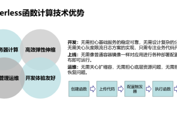 企业Serverless应用实战是怎样的  第1张