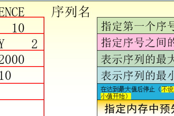 oracle中排序字段的有效解决方案是什么  第1张