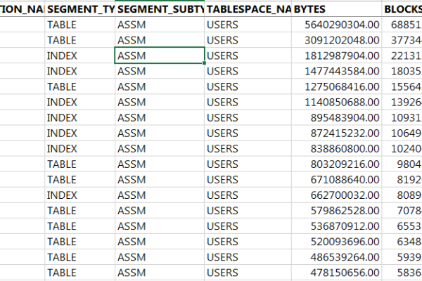 Oracle10g下查询表的技术指南  第1张