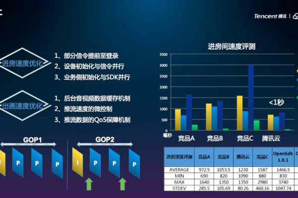 如何利用云函数SCF轻松实现一个热点资讯小程序