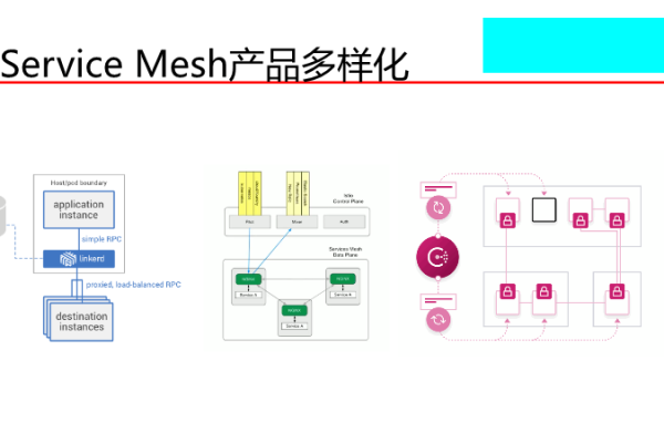 service mesh是解决什么问题的